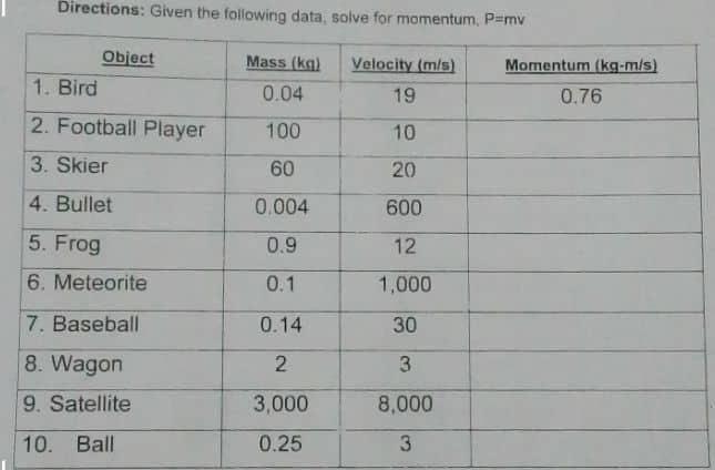 Given the following data, solve for momentum, P=mv-example-1