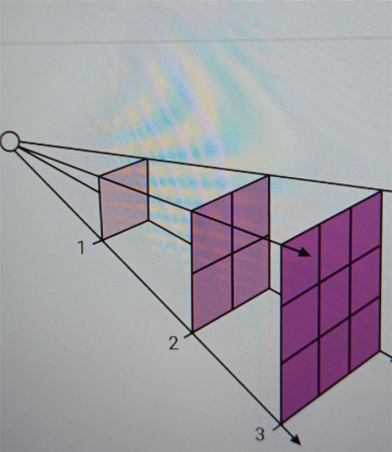 This is a model for the effect of distance on the strength of a gravitational field-example-1