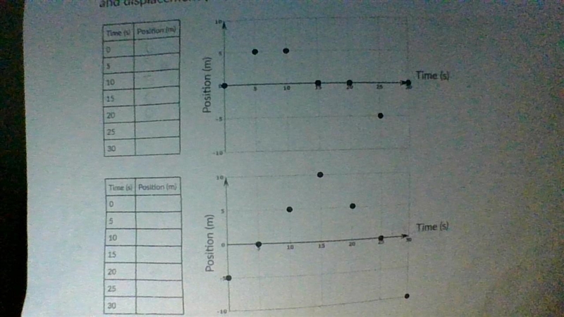 I don't know how to work this, I'm very confused How do I find the distance and displacement-example-1