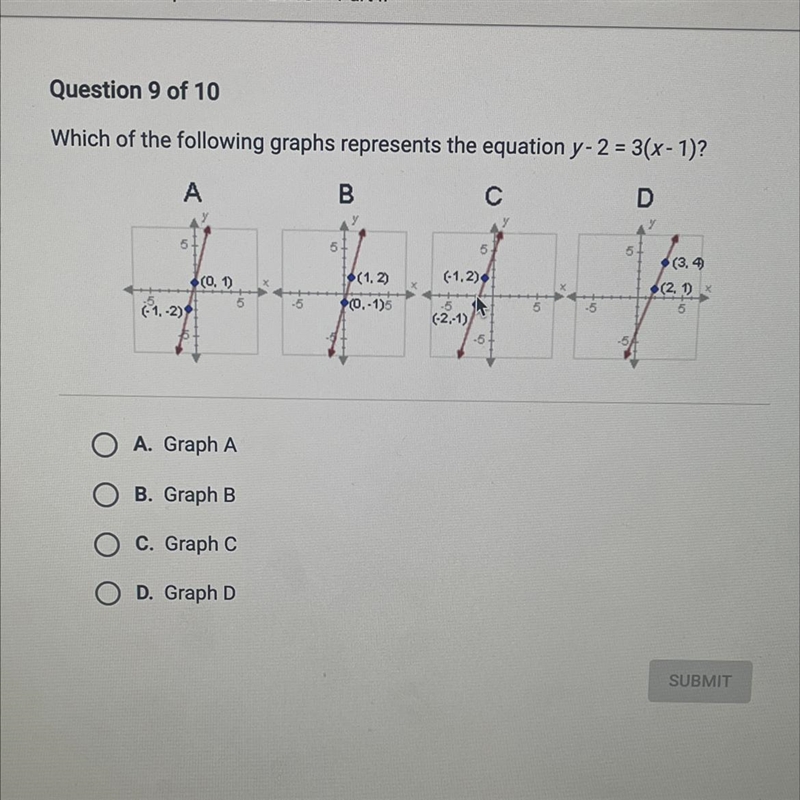 Which of the following graphs represents the equation y-2 = 3(x-1)?-example-1