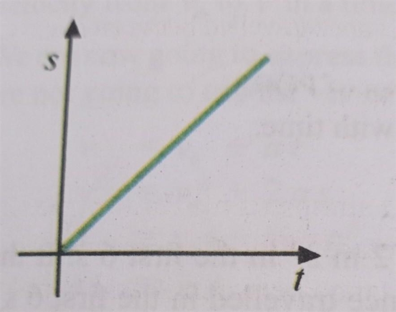 How is that velocity got like this? pls explain​-example-1