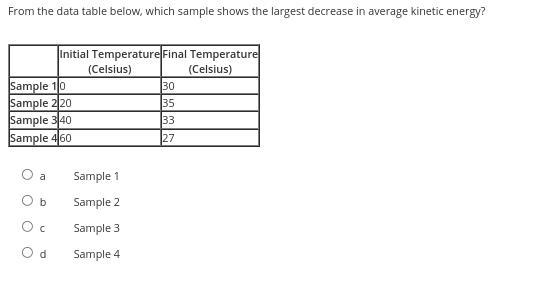 From the data table below, which sample shows the largest decrease in average kinetic-example-1