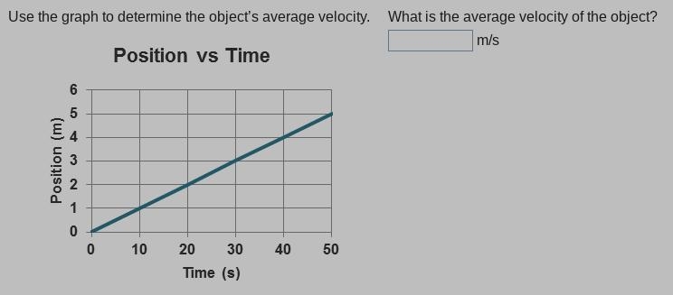 What is the average velocity.-example-1