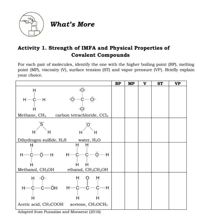 What’s More Activity 1. Strength of IMFA and Physical Properties of Covalent Compounds-example-1