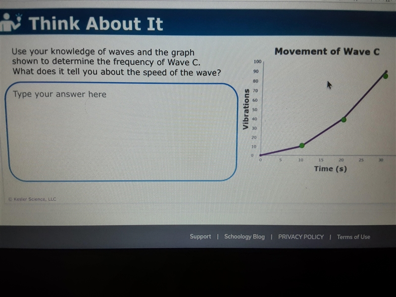 Use your knowledge of waves and the graph shown to determine the frequency of wave-example-1