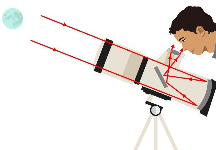 PART A: The image shows a person looking at the Moon through a telescope. Describe-example-1