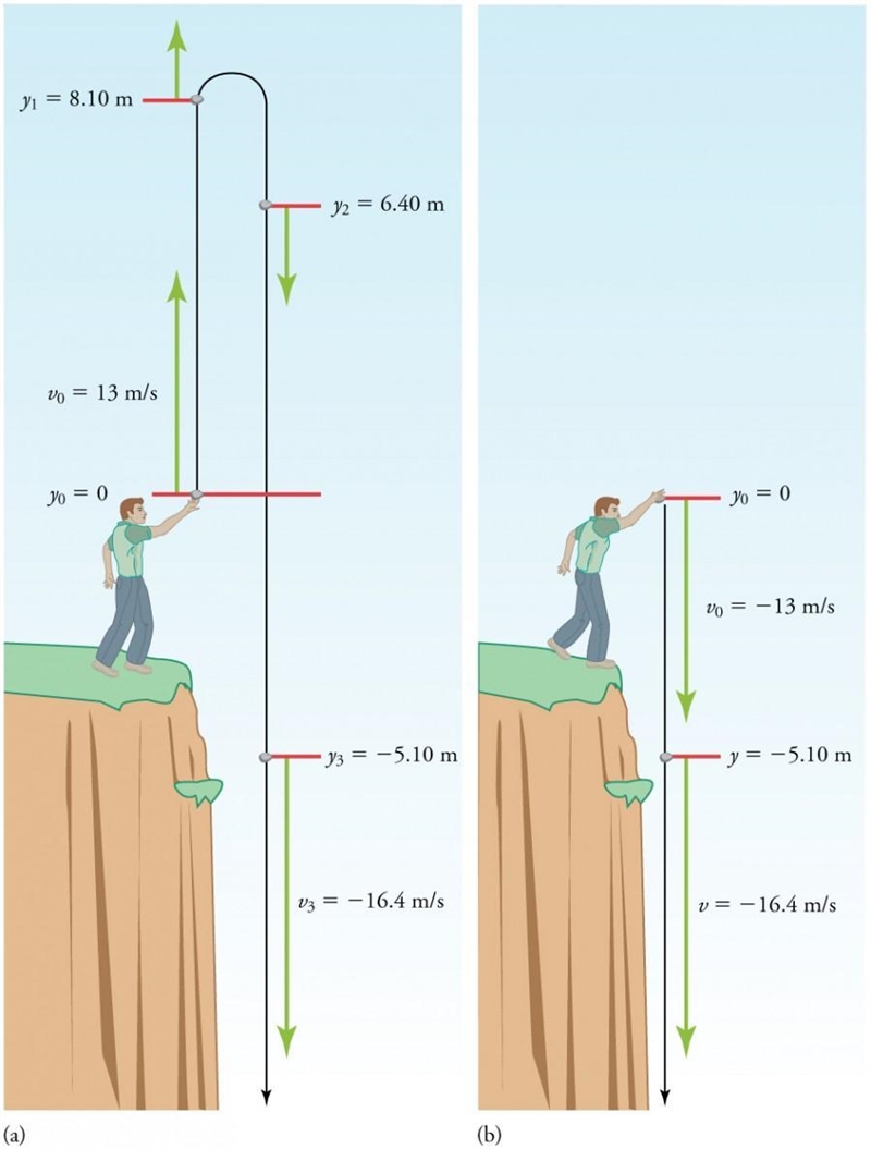 Describe what you think the motion of the tennis ball will be in these situations-example-2