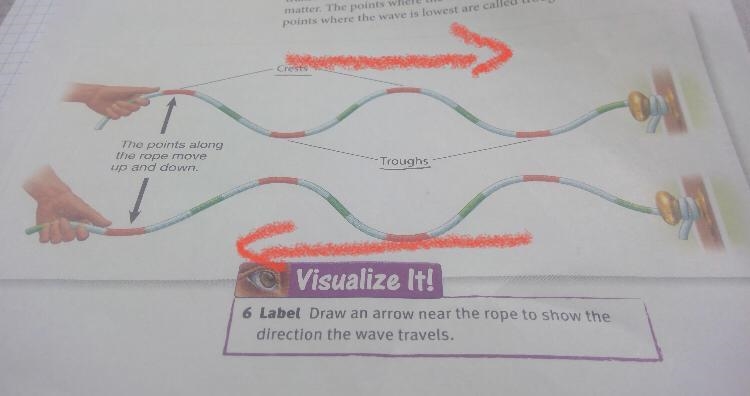 Draw an arrow near the rope to show the direction the wave travels I have till 12:20-example-1