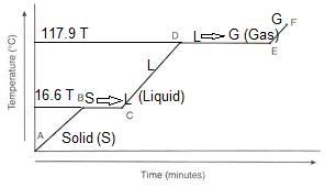 1.) Consider the particles that make up solids, liquids, and gasses. How would you-example-1