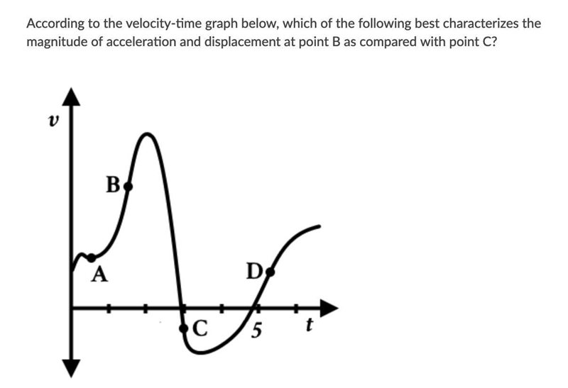 Choose 1 answer: (Choice A) Acceleration is greater in magnitude at point B, and displacement-example-1