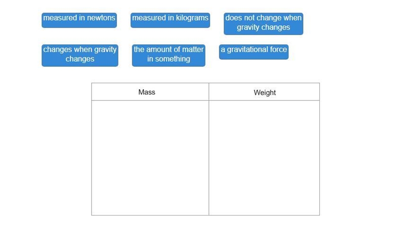 Decide whether each statement describes mass or weight.-example-1