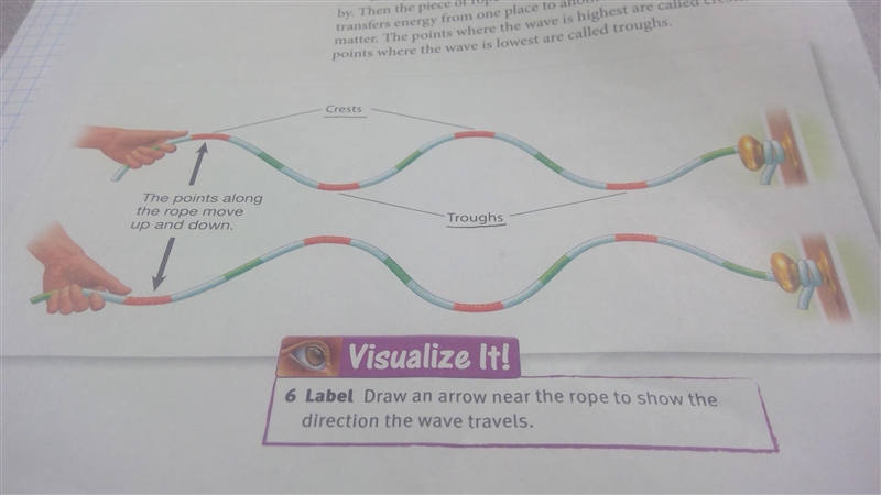 Draw an arrow near the rope to show the direction the wave travels I have till 12:20-example-1