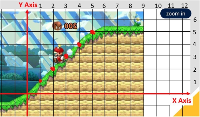 What is the slope of the graph?-example-1