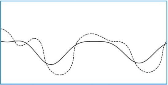 Consider the aerial view of bicycle track show below here. Which direction is the-example-1