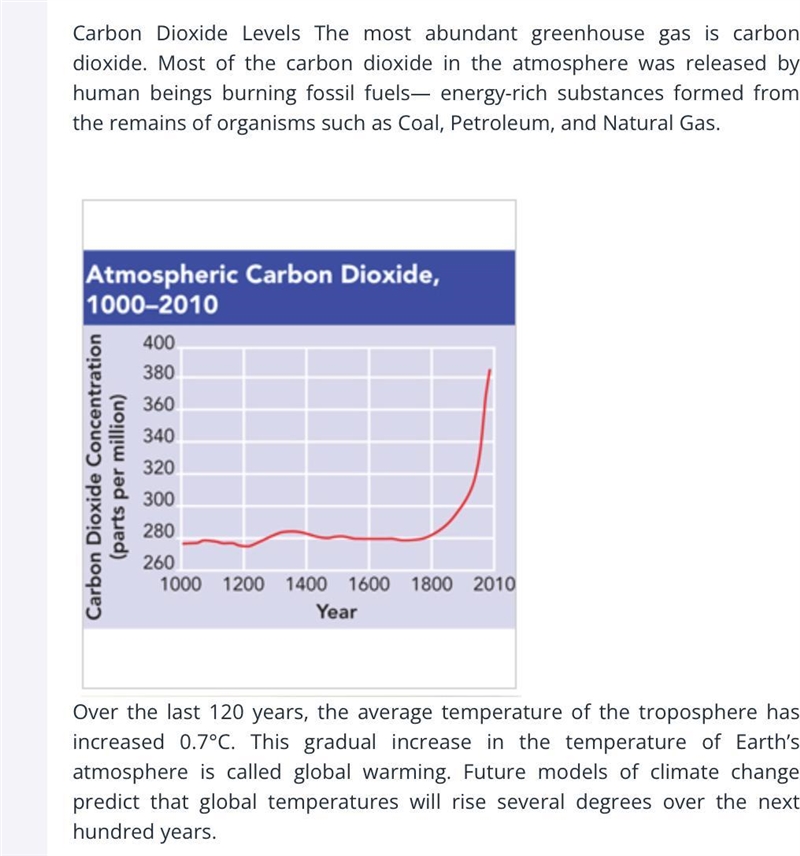 According to the passage, carbon dioxide is the most abundant greenhouse gas on Earth-example-2