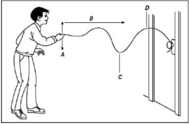 Look at diagram above. In what direction does the medium move relative to the direction-example-1