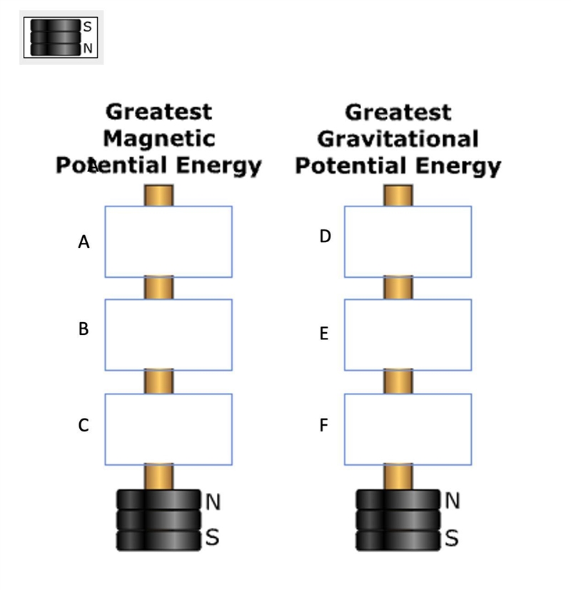 Show where each kind of potential energy is the greatest. The North pole and south-example-1