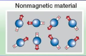 Explain the difference between the arrangement of atoms in a magnetic and nonmagnetic-example-1