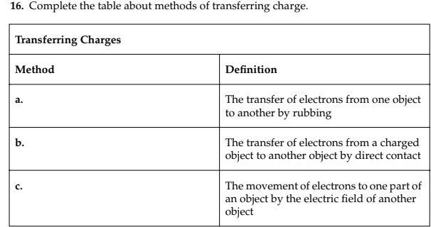 Answer pls Complete the table about methods of transferring charge.-example-1