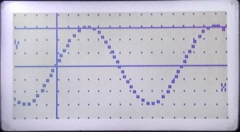 Write the equation of a sine or cosine function to describe the graph.-example-1