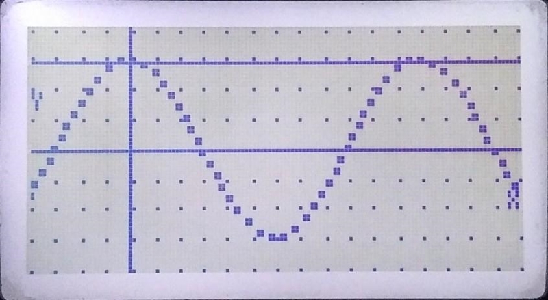 Write the equation of a sine or cosine function to describe the graph.-example-2