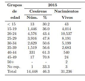 DETERMINAR LA MEDIA Y DESVIACION ESTANDAR PARA LOS SIGUIENTES DATOS RELACIONADOS AL-example-1