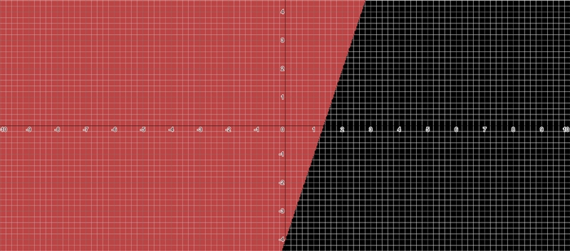 Which graph best represents the solution set of y > 3x − 4?.-example-1