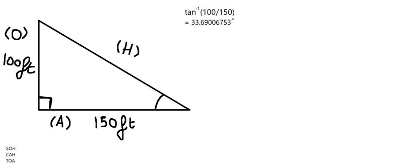 Find the angle of elevation of the sun if a building 100 feet tall casts a shadow-example-1