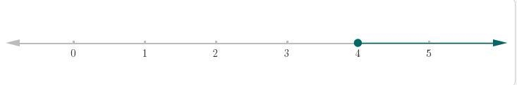 Solve the inequality x - 3 ≥ 1. Which number line represents the solution?.-example-1