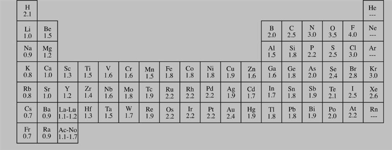 What general trend does electronegativity follow on the periodic table.-example-1