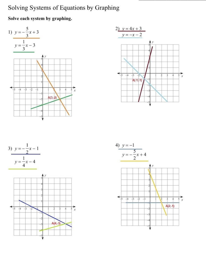 Math homework graphing equations on a graph-example-1