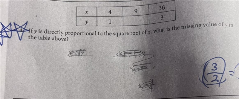 if y is directly proportional to the square root of x, what is the missing value of-example-1