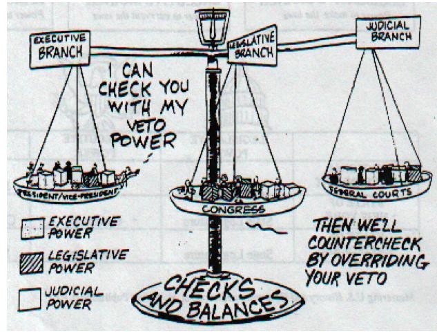 What does “checks and balances” mean? Why is a scale used to represent the separation-example-1