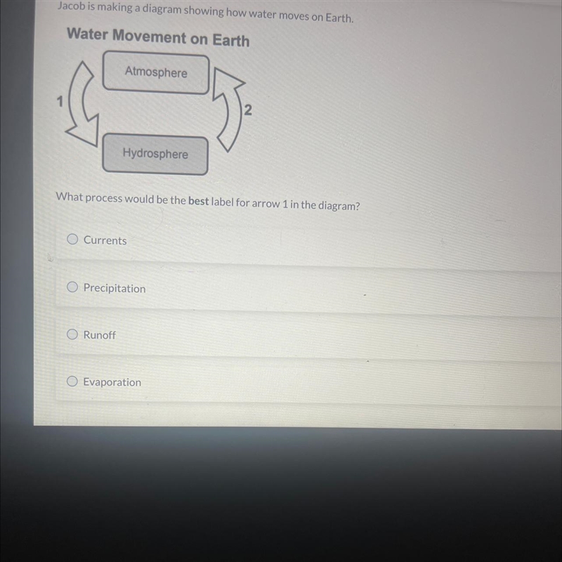 Jacob is making a diagram showing how water moves on Earth. Atmosphere Hydrosphere-example-1