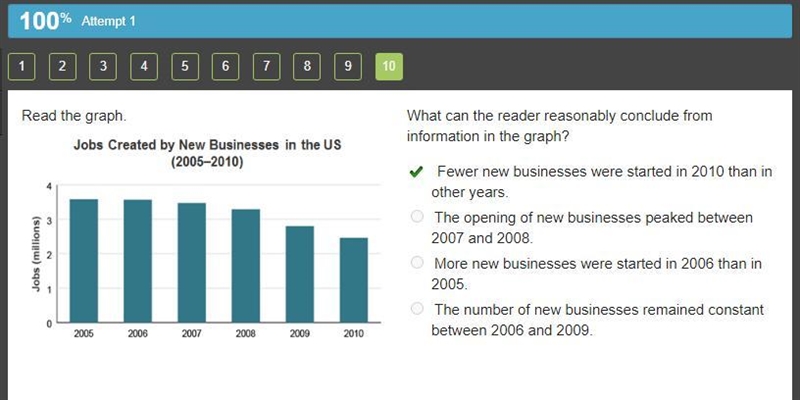 Read the graph. What can the reader reasonably conclude from information in the graph-example-1