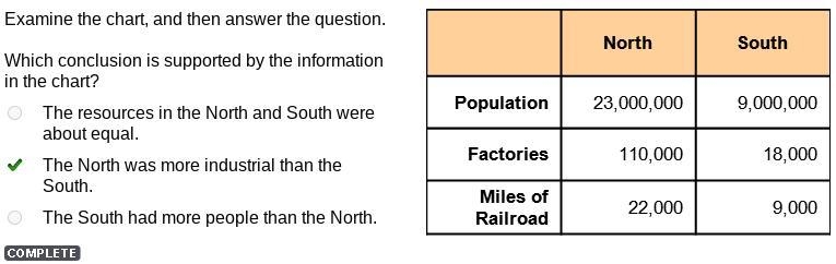 Which conclusion is supported by the information in the chart? O The resources in-example-1