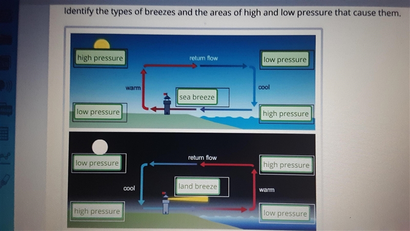 Identify the types of breezes and the areas of high and low pressure that cause them-example-1