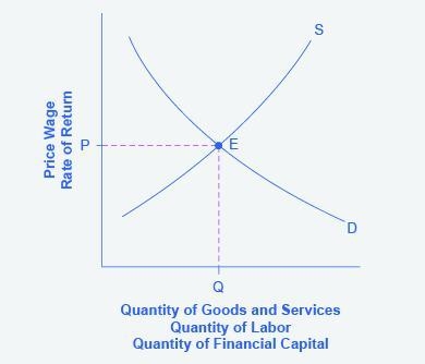 The vertical axis of a demand curve shows O the price of a product. O the supply of-example-1