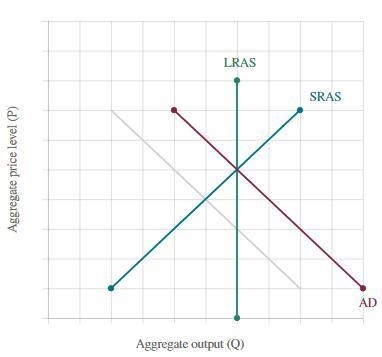 Suppose that the government engages in expansionary fiscal policy by increasing government-example-1