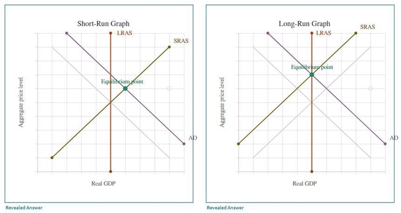 The graphs illustrate an initial equilibrium for some economy. Suppose that the economy-example-1