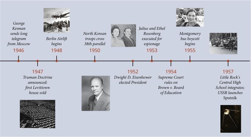 Create a timeline of events on how the U.S. attempted to contain Communism during-example-1