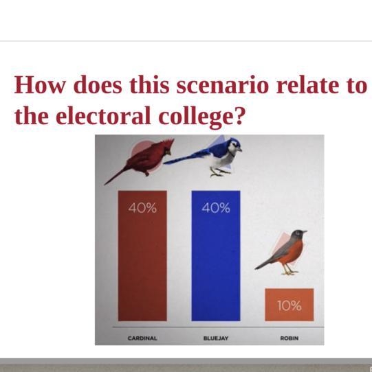 How does this scenario relate to the electoral college?-example-1