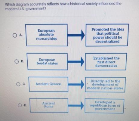 Which diagram accurately reflects how historical society influenced the modern U.S-example-1