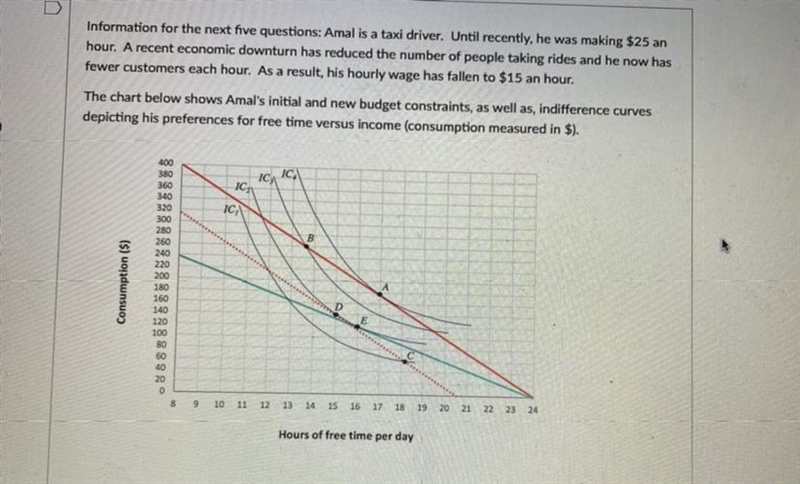 Movement from which point to which other point on the chart represents the income-example-1