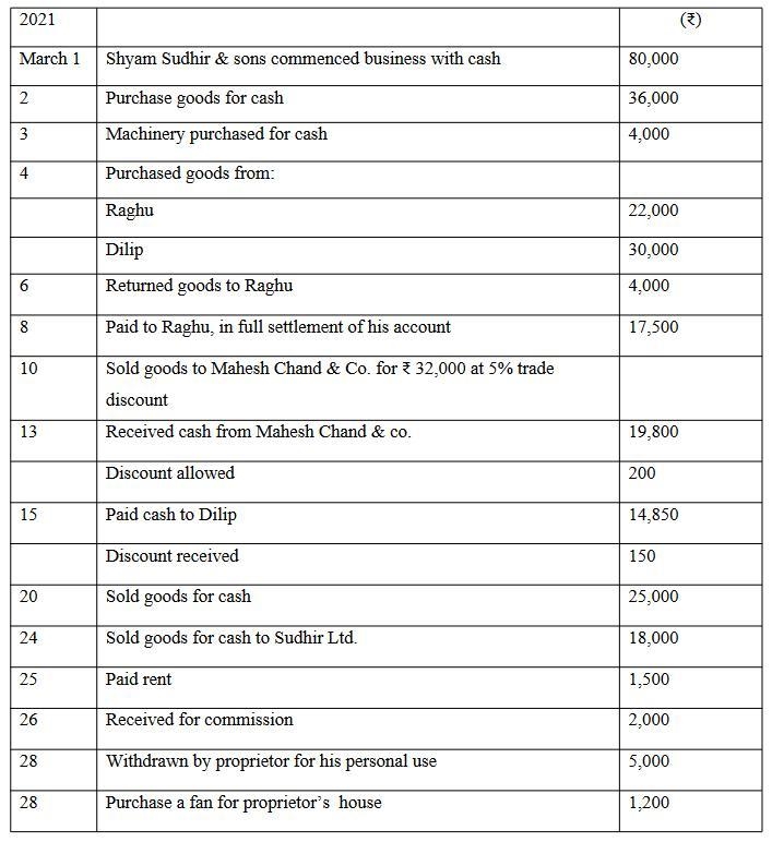 Look At The Image & Please Answer These 2 Questions (100 Points) :- 1. Prepare-example-1