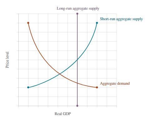 Suppose legislatures announce a tax cut. Please shift the appropriate curve or curves-example-1