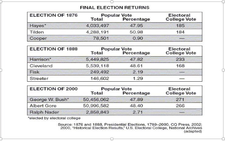 Which critics of the electoral college system is illustrated by the information in-example-1