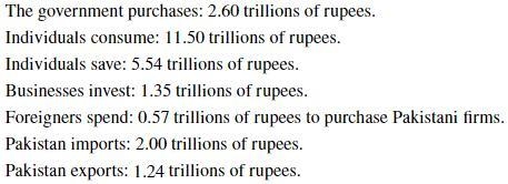 Consider the information about the economy of Pakistan. Note that the currency of-example-1