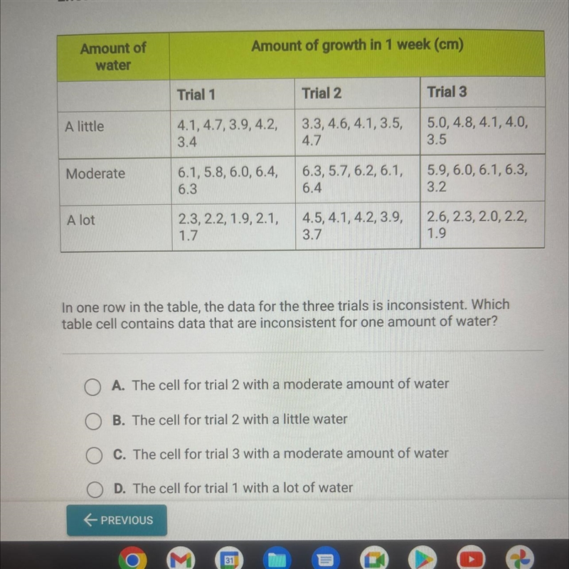 Effect of the Amount of Water on Bean Plant Growth Amount of water A little Moderate-example-1