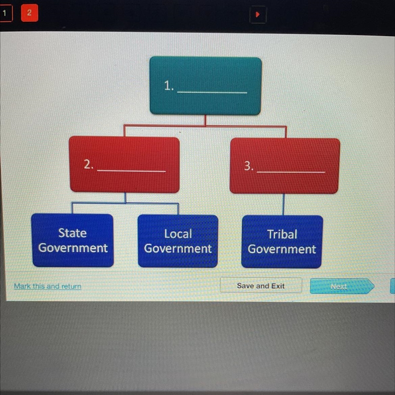 Which phrase correctly completes box #1 in the chart above? A. State Constitution-example-1